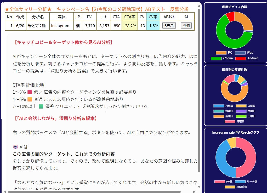 ABTest
